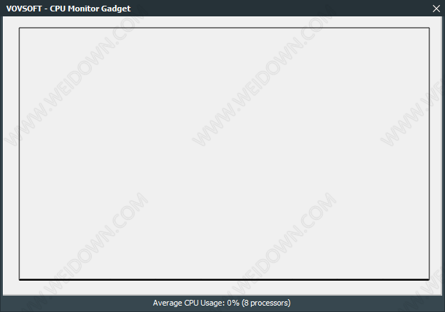 VovSoft CPU Monitor Gadget-2